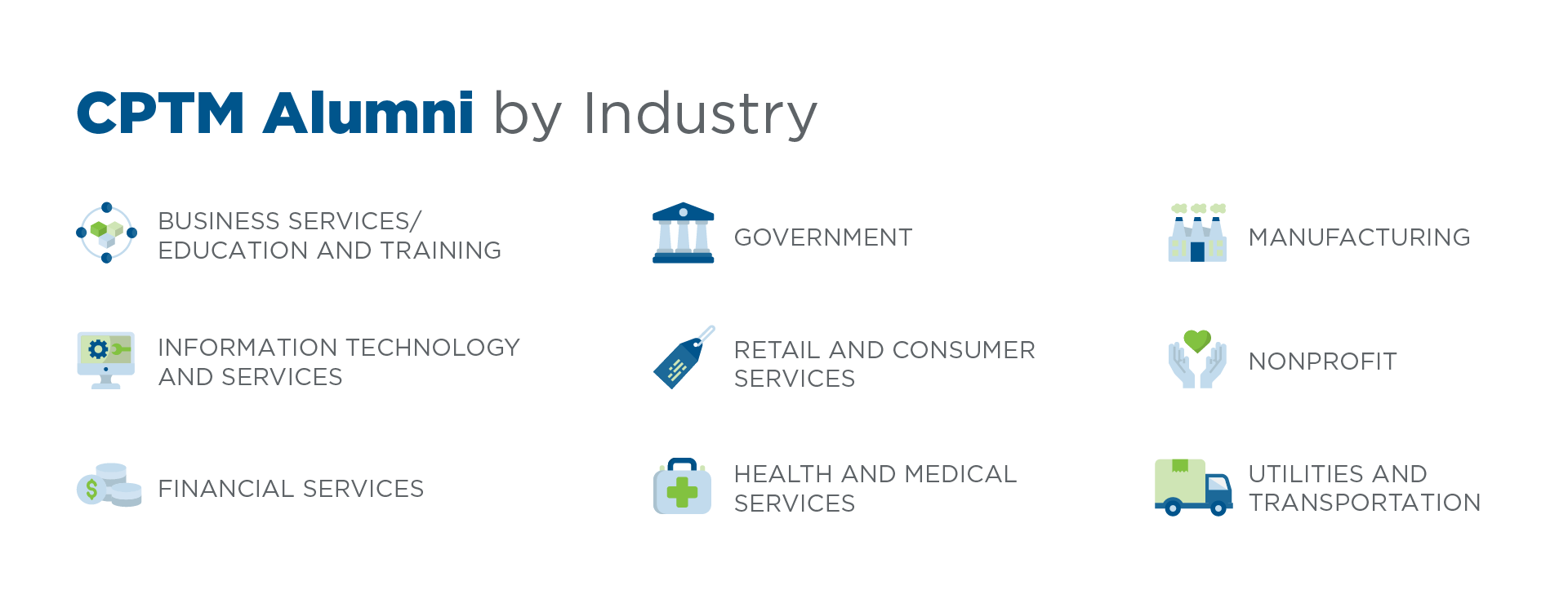 CPTM alums differ in the specialties, functions and industries they serve, their titles and backgrounds, where they reside and the size of the companies that employee them. Certified Professional in Training Management certification program is recognized in business services/education and training, information technology, financial services, government, retail and consumer services, health and medical services, manufacturing, nonprofit, utilities and transportation, and healthcare industries.