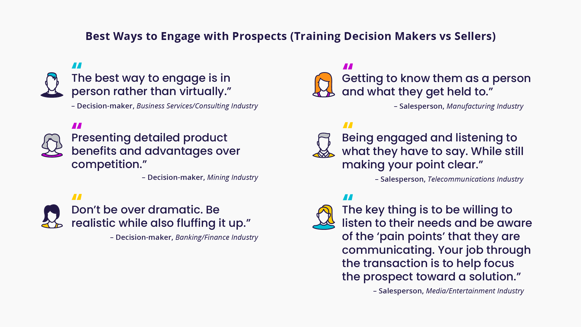 Responses from L&D leaders and sales reps about the best ways to engage with prospects